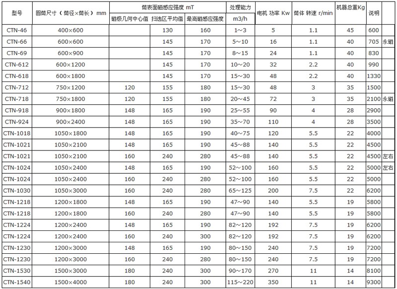 磁選機