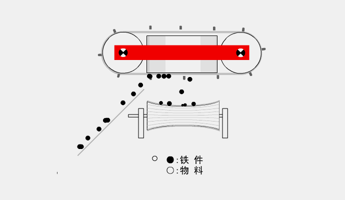RCDF油冷自卸式電磁除鐵器