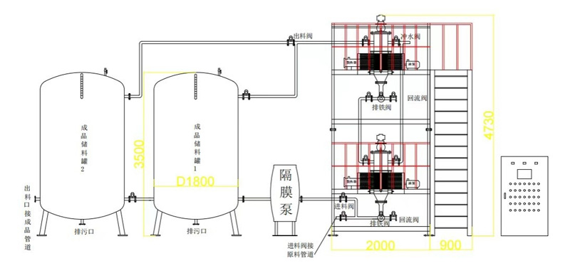 全自動(dòng)電磁漿料除鐵機(jī)