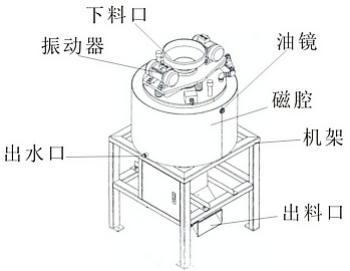 全自動電磁干粉除鐵機