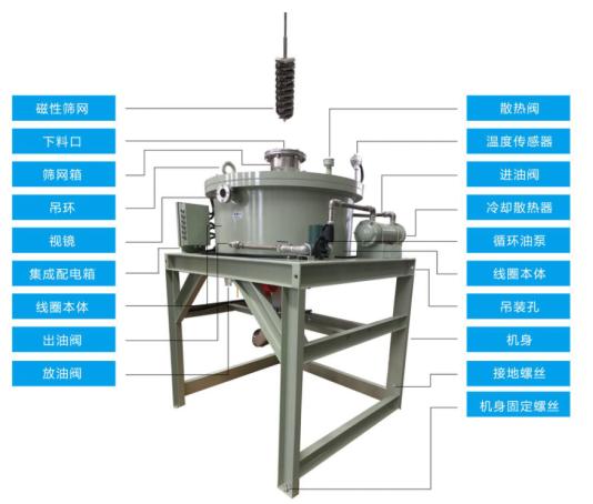 全自動電磁干粉除鐵機