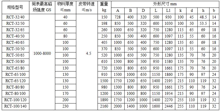 RCT系列永磁滾筒