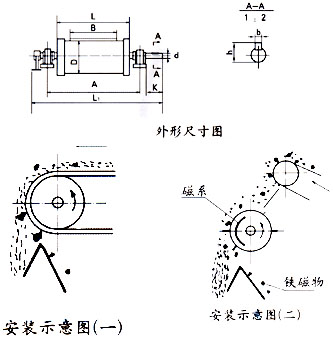CTZ系列中場強永磁滾筒
