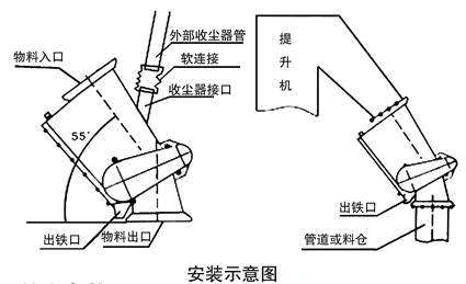 RCYG永磁管道自動(dòng)除鐵器