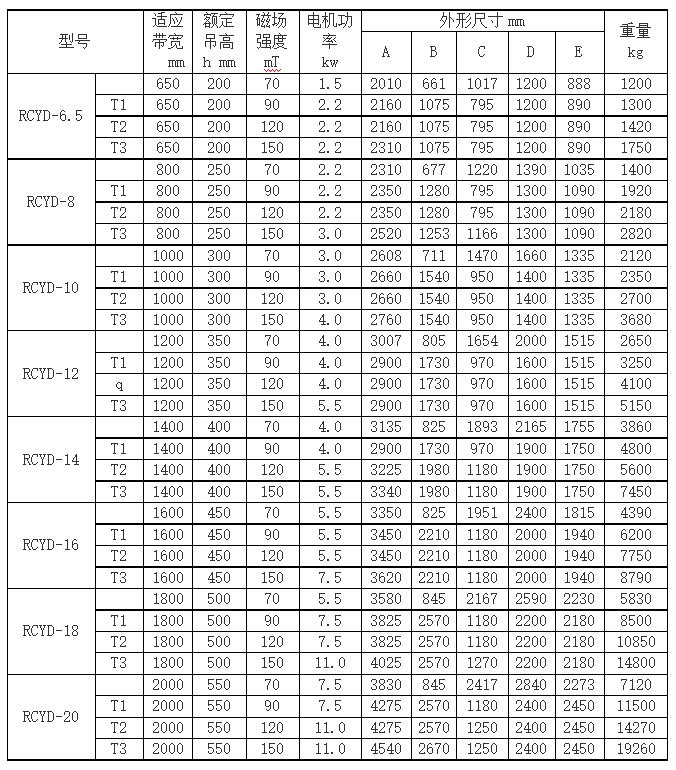 RCYD永磁自卸式除鐵器