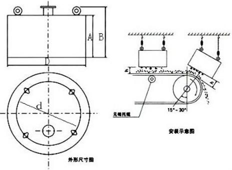 RCDB懸掛式電磁除鐵器