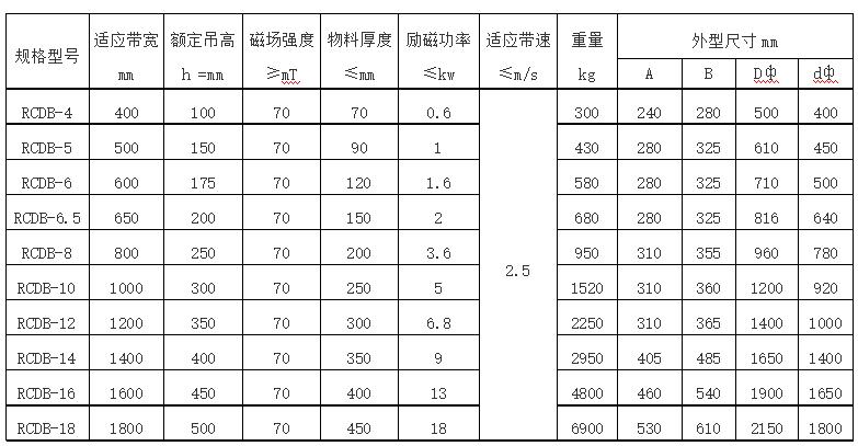 RCDB懸掛式電磁除鐵器