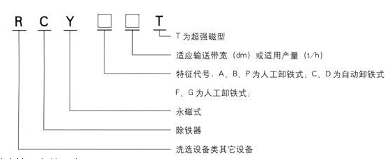 懸掛式永磁除鐵器