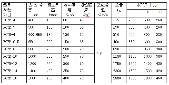 懸掛式永磁除鐵器